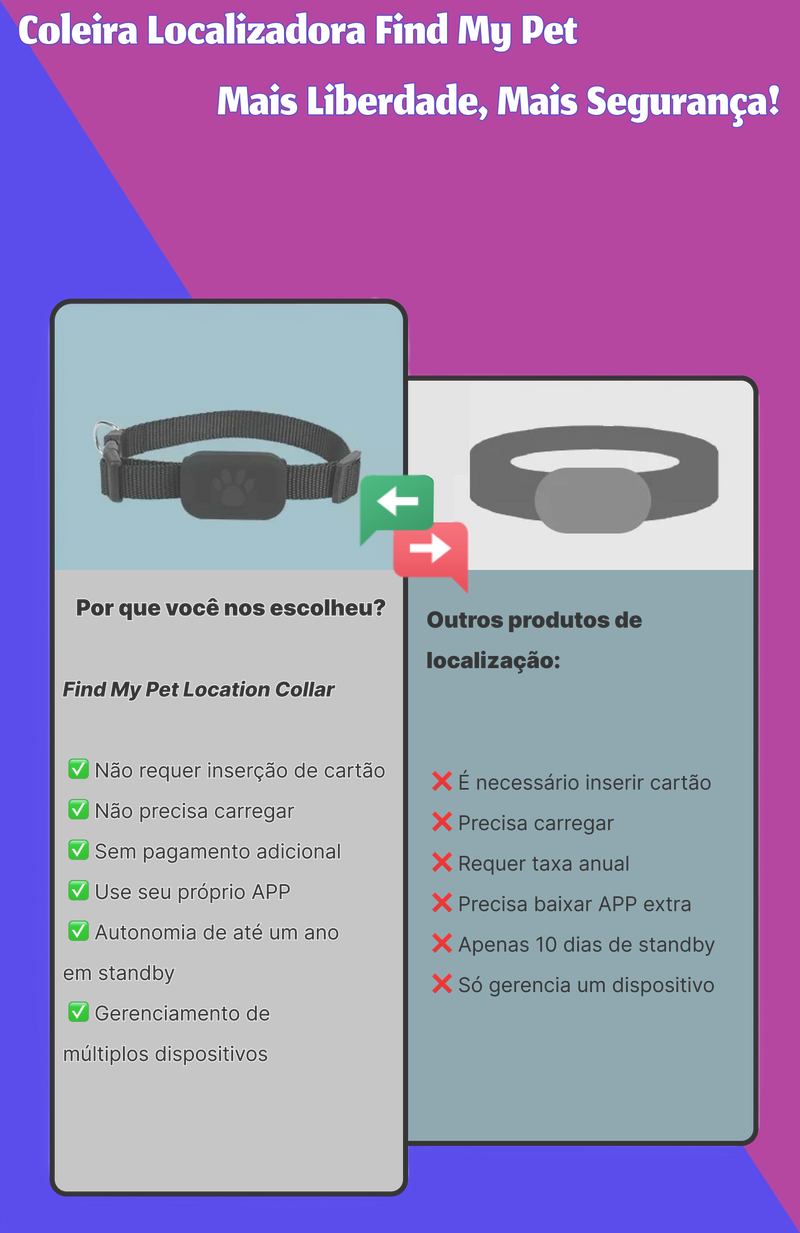 Rastreador GPS para Pets
