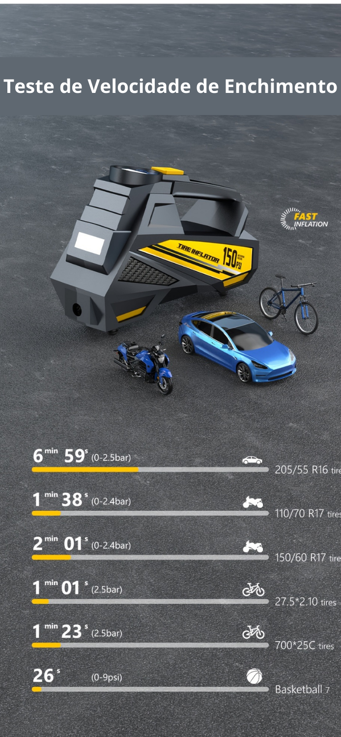 Compressor Portátil 150 PSI DC 12V,Inflador para Carros, Motos e Bikes